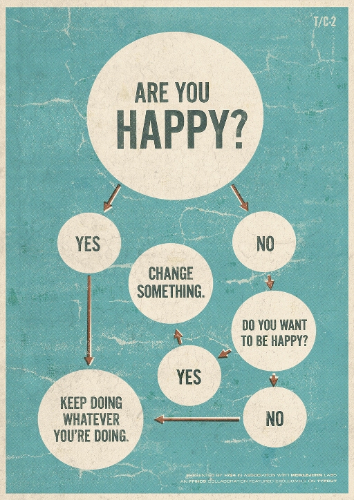 Är du lycklig?